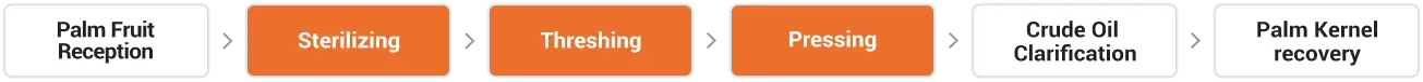 Palm oil production process flow chart