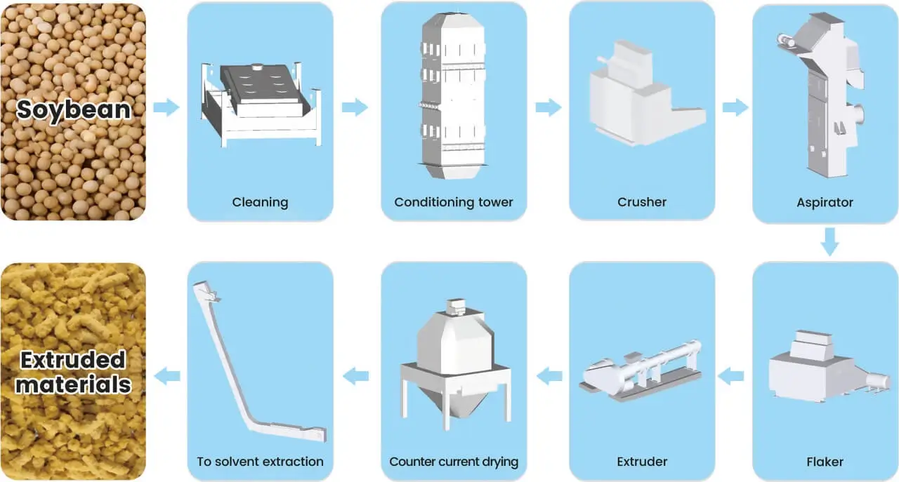 oil seed pretreatment process