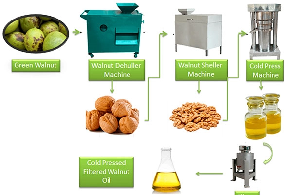 How to make walnut oil