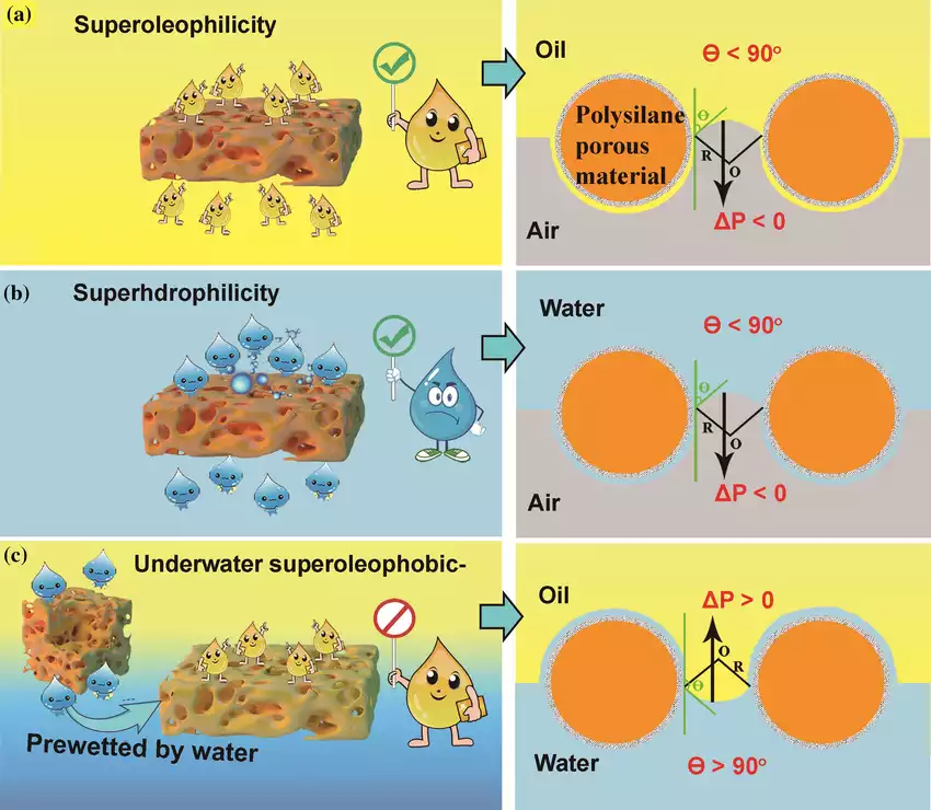 Walnut oil precipitation principle